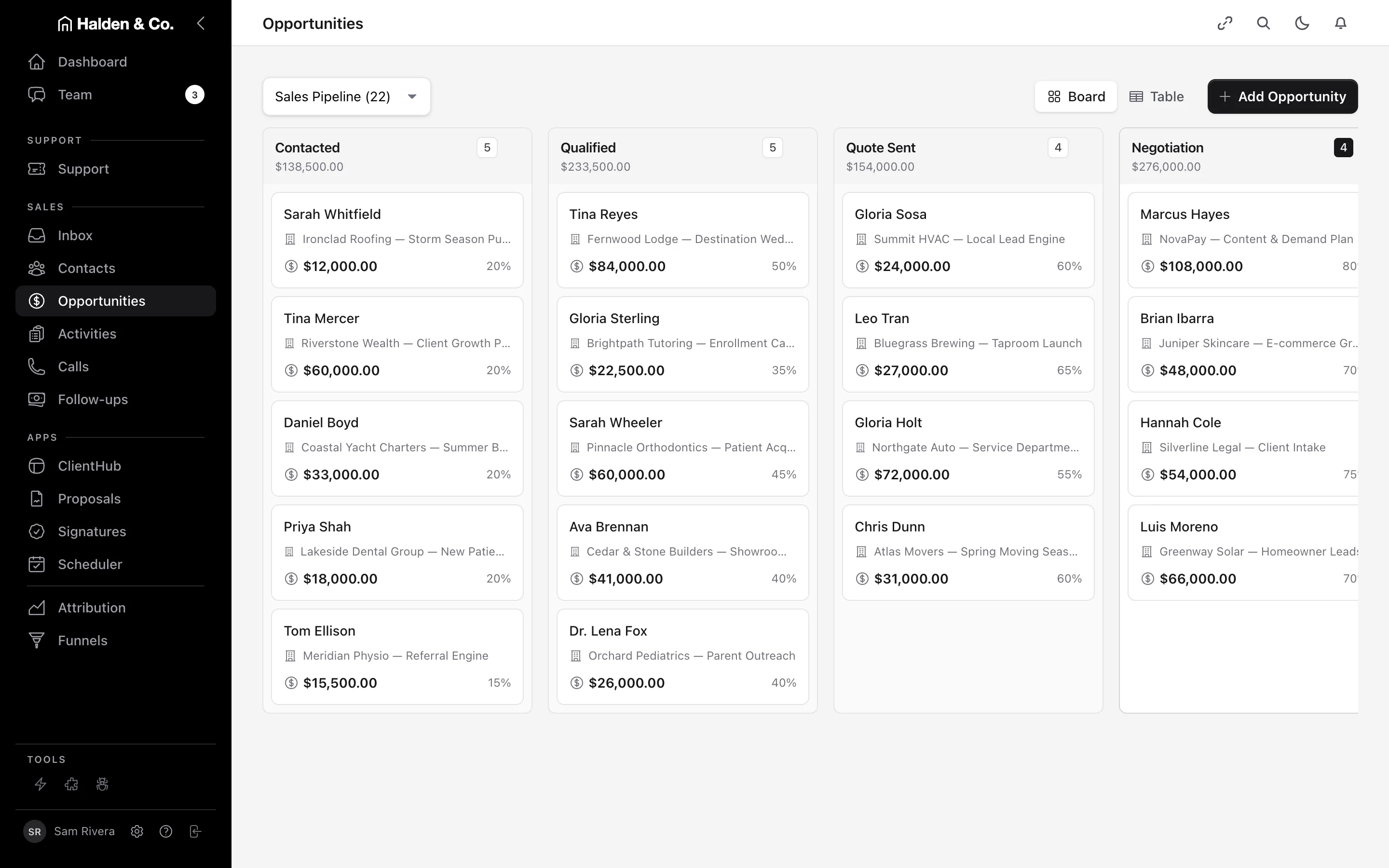 Halden & Co.’s open deals, sorted by stage: NovaPay in negotiation, Summit HVAC with the quote sent, Brightpath qualified