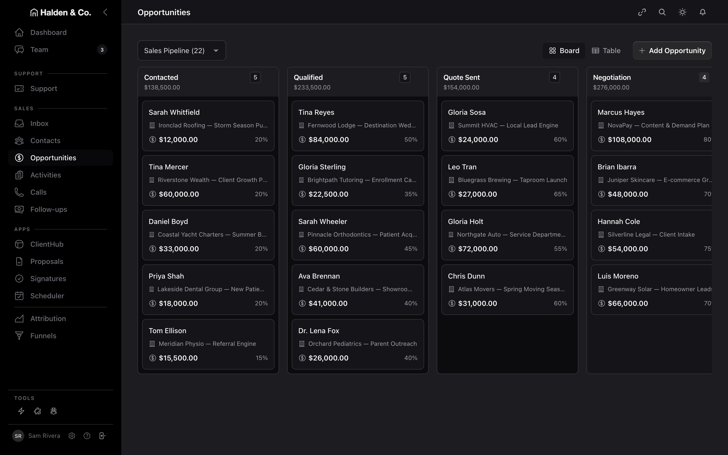 AMW Suite: the sales pipeline for Halden & Co., deals sorted by stage