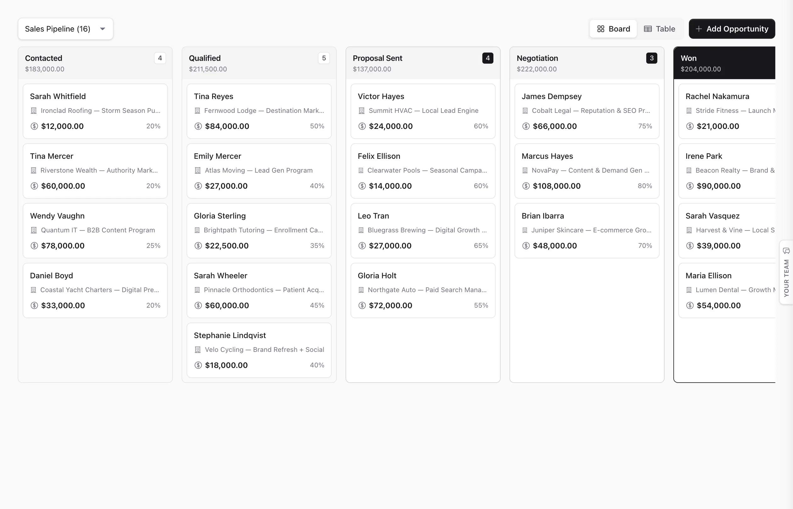 AI CRM sales pipeline board — weighted stages from Contacted to Won